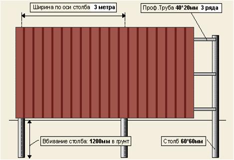 Устройство заборов www.аренда-спецтехники33